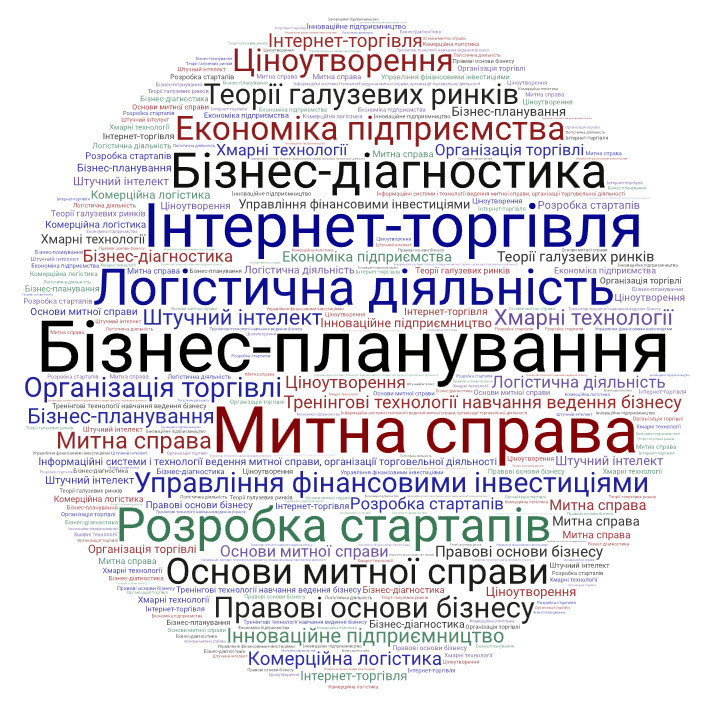Інфографіка з ключовими навичками спеціальності D7 «ТОРГІВЛЯ»: бізнес-планування, логістика, митна справа, інтернет-торгівля, управління інвестиціями, розробка стартапів, економіка підприємства, хмарні технології, штучний інтелект.